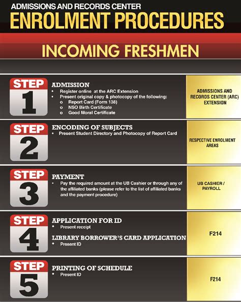 ENROLLMENT PROCEDURE .